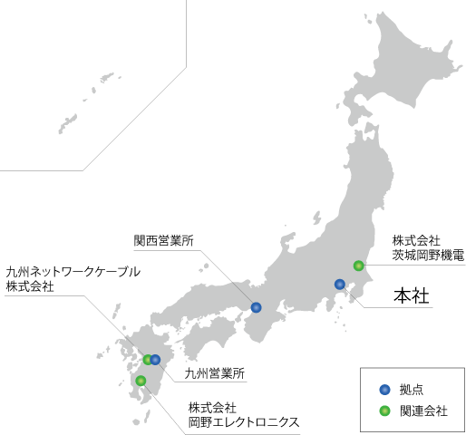 国内ネットワーク